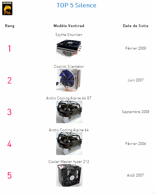 http://bankti.free.fr/top5s.gif