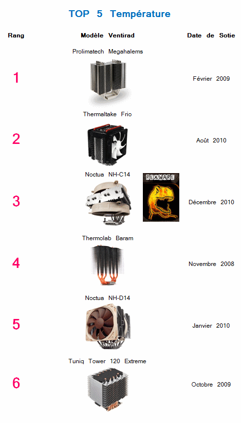 http://bankti.free.fr/top5t.gif